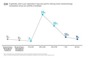 Johnson Controls Finds Competitive Advantage